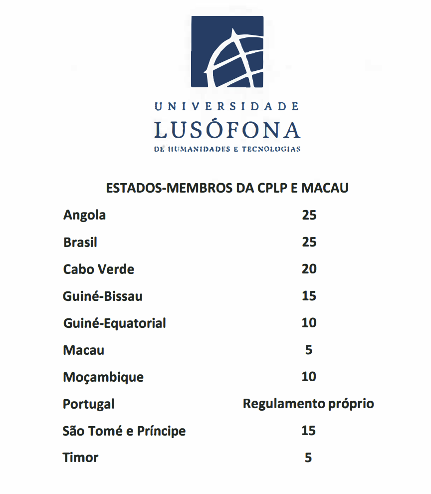 Universidade Lusófona - Bolsas de Estudo