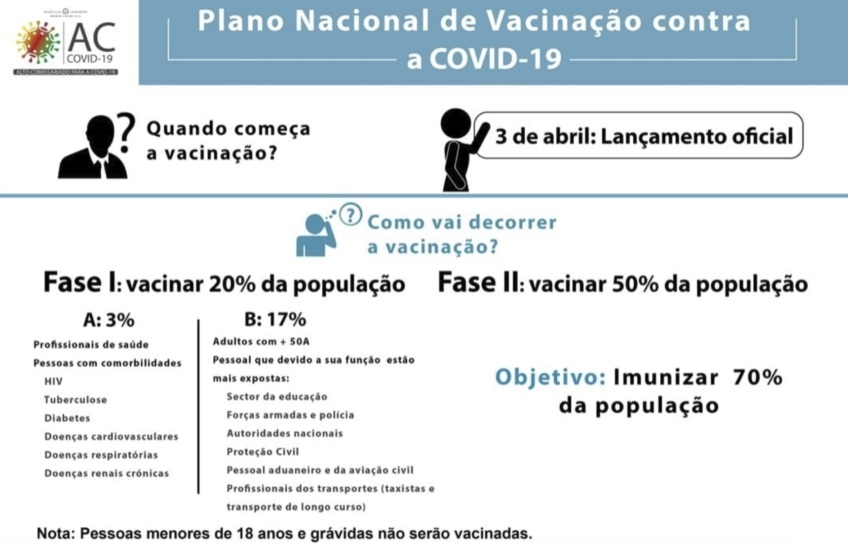 Plano Nacional de Vacinação Covid-19