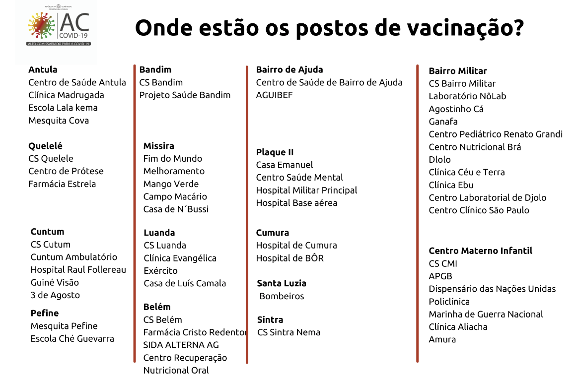 Covid-19 postos de Vacinação Guiné-Bissau