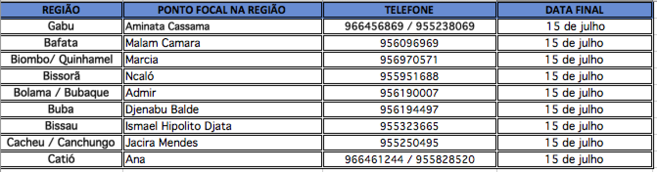 Direitos Humanos pontos focais